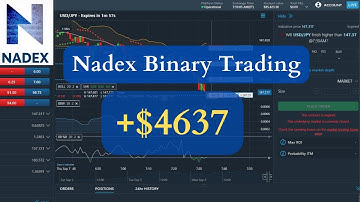 How To Day Trade Nadex Options