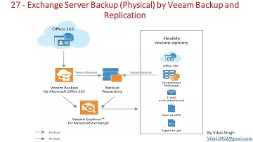 Veeam Advance Training | 27 - Exchange Server Backup (Physical) by Veeam Backup and Replication