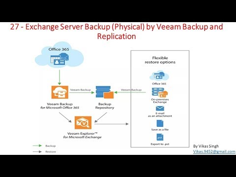veeam-advance-training-|-27---exchange-server-backup-(physical)-by-veeam-backup-and-replication