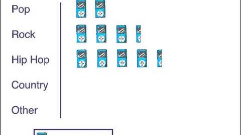 Unit 7, Lesson 2 - Drawing Pictographs