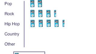 Unit 7, Lesson 2 - Drawing Pictographs