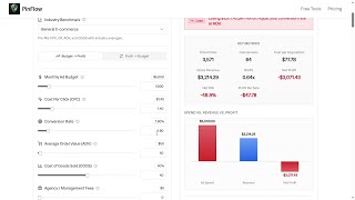 Free Instagram Ad Cost Calculator: Real-Time Profit Impact of CPC, AOV & Conversion Rate