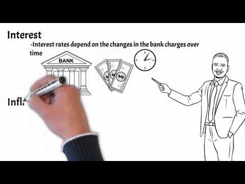 How money is generated in forex (Buying & Selling currency)