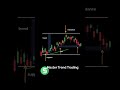 Master trends fast #stockmarket #investing #stocks #finance