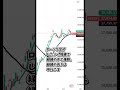 6月13日の日経平均株価の簡単な解説 #日本株 #投資 #日経平均 #株式投資 #nisa #新nisa #トレーダー #株 #株式