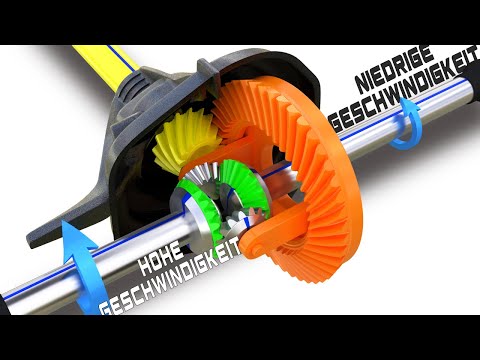 Video: Was ist ein hinteres Differential?