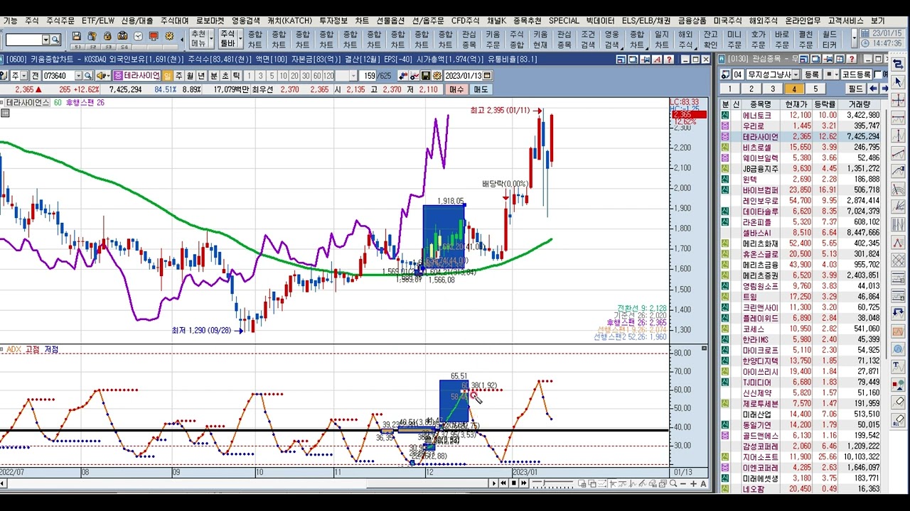 수식을 말하다 (ADX고점과 저점 수식으로 표현하기) - YouTube