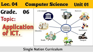 Lec 04 || Ch 01 || Application of ICT || Class 6 Computer Science || new course kpktextbook.