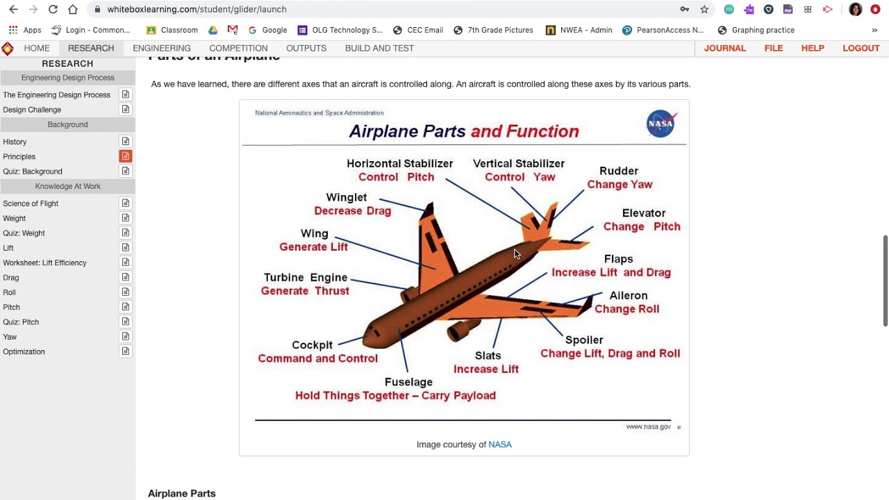 Glider Day 2 History+Principles YouTube