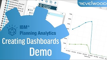 Creating Dashboards in IBM Planning Analytics | Creating a Cube in IBM Planning Analytics