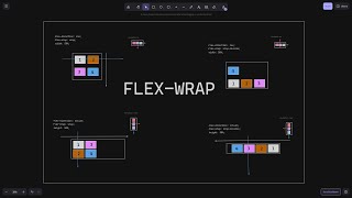 CSS Flex-Wrap Made Easy: Detailed Tutorial + Visuals