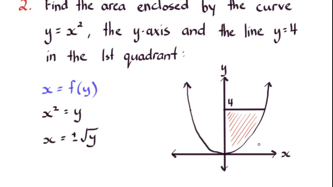 Integration Part 10 Areas enclosed by the yaxis YouTube