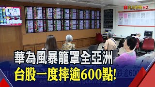 聯發科摜破600元!華為禁令+聯準會示警 台股月線失守爆量3468億│非凡財經新聞│20200820