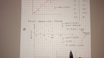 Algebra 1AB: Understanding Residual Plots