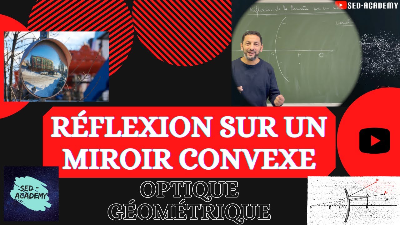 Réflexion sur un Miroir Convexe - Optique Géométrique -