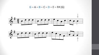 Types of Melodic Phrases - Music Composition Tutorial
