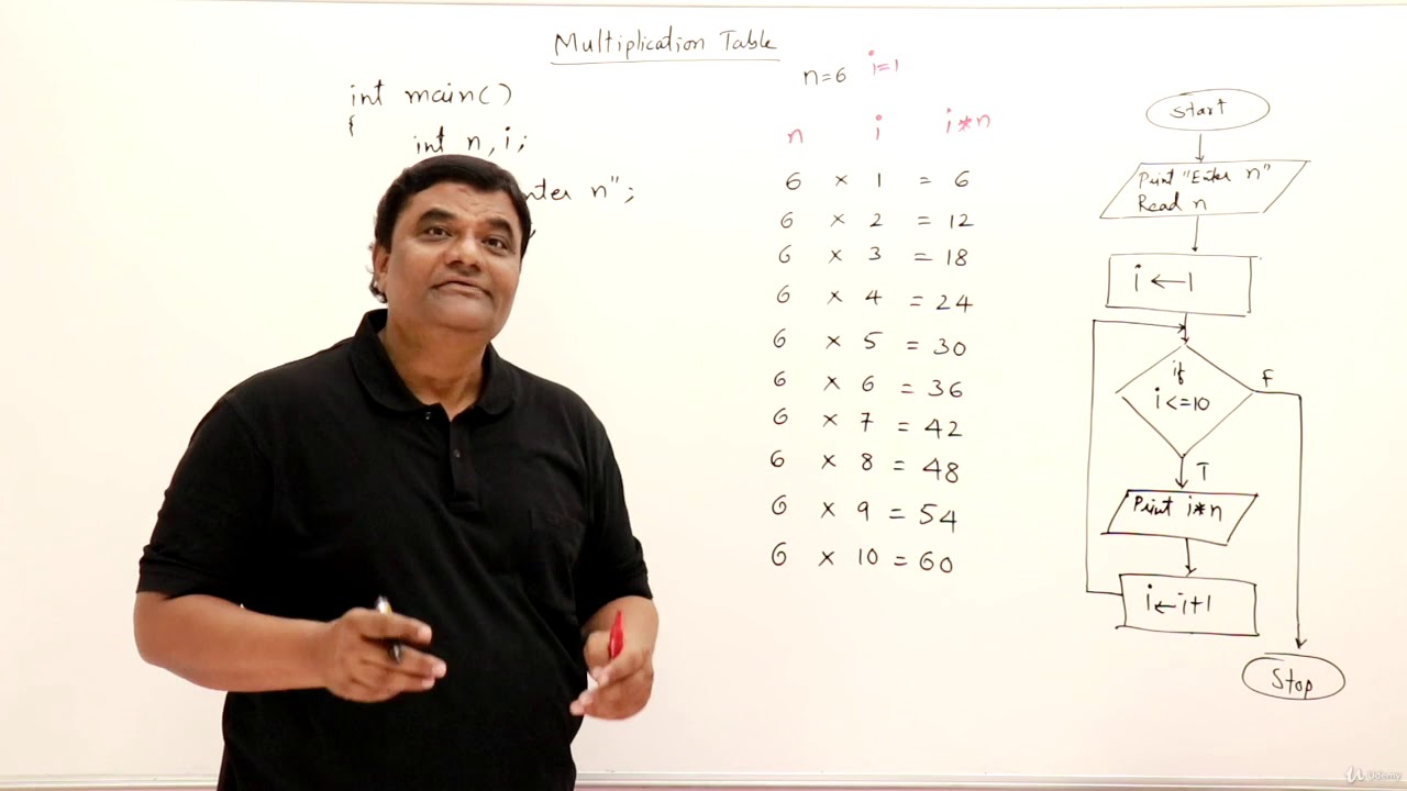 54 Multiplication Table - YouTube