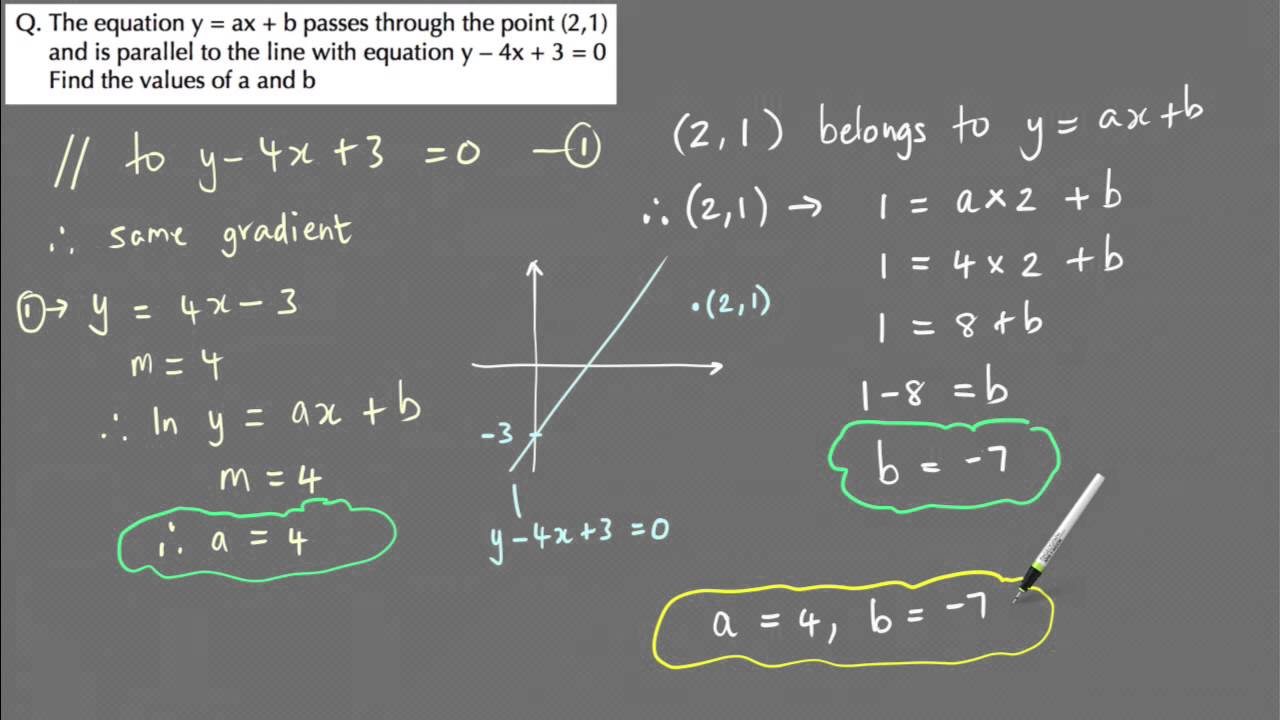 problem solving linear function