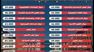 مصاريف الجامعات الأهلية الحكومية وتنسيق القبول 2022 - 2023