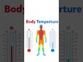 Human Body Temperature #fact