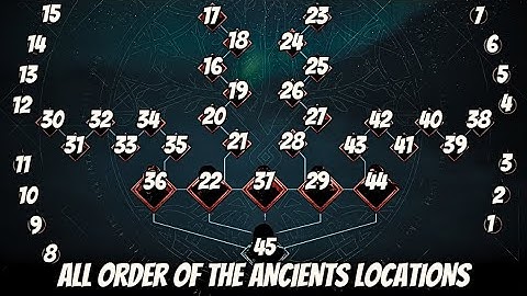 AC Valhalla ALL Order Of The Ancients Locations & Zealots (ALL 45 Members)