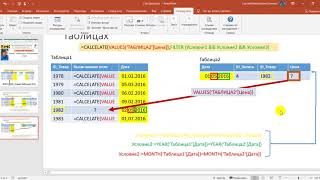 Функция Calculate на языке DAX