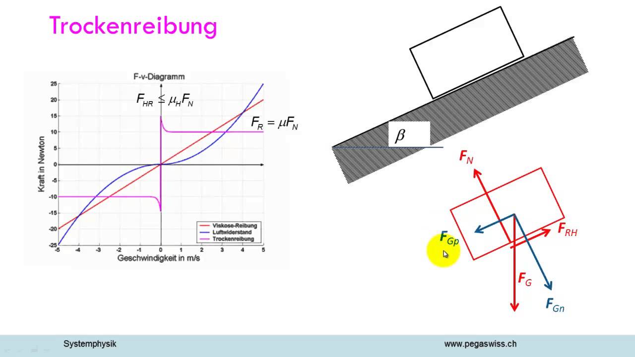 Gleit- und Haftreibungskraft - YouTube