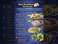 Best Breakfast for Fat Loss #fitnessshorts  #food  #healthyfood