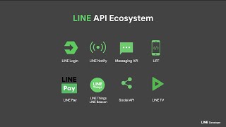 สรุป LINE API Ecosystem ทั้งหมดที่นักพัฒนาควรรู้ในปี 2020 | LINE Developers Podcast EP.1