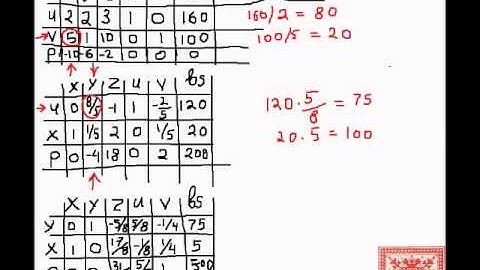 Linear Programming: Part 08: Simplex Method