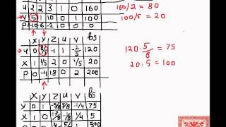 Linear Programming: Part 08: Simplex Method