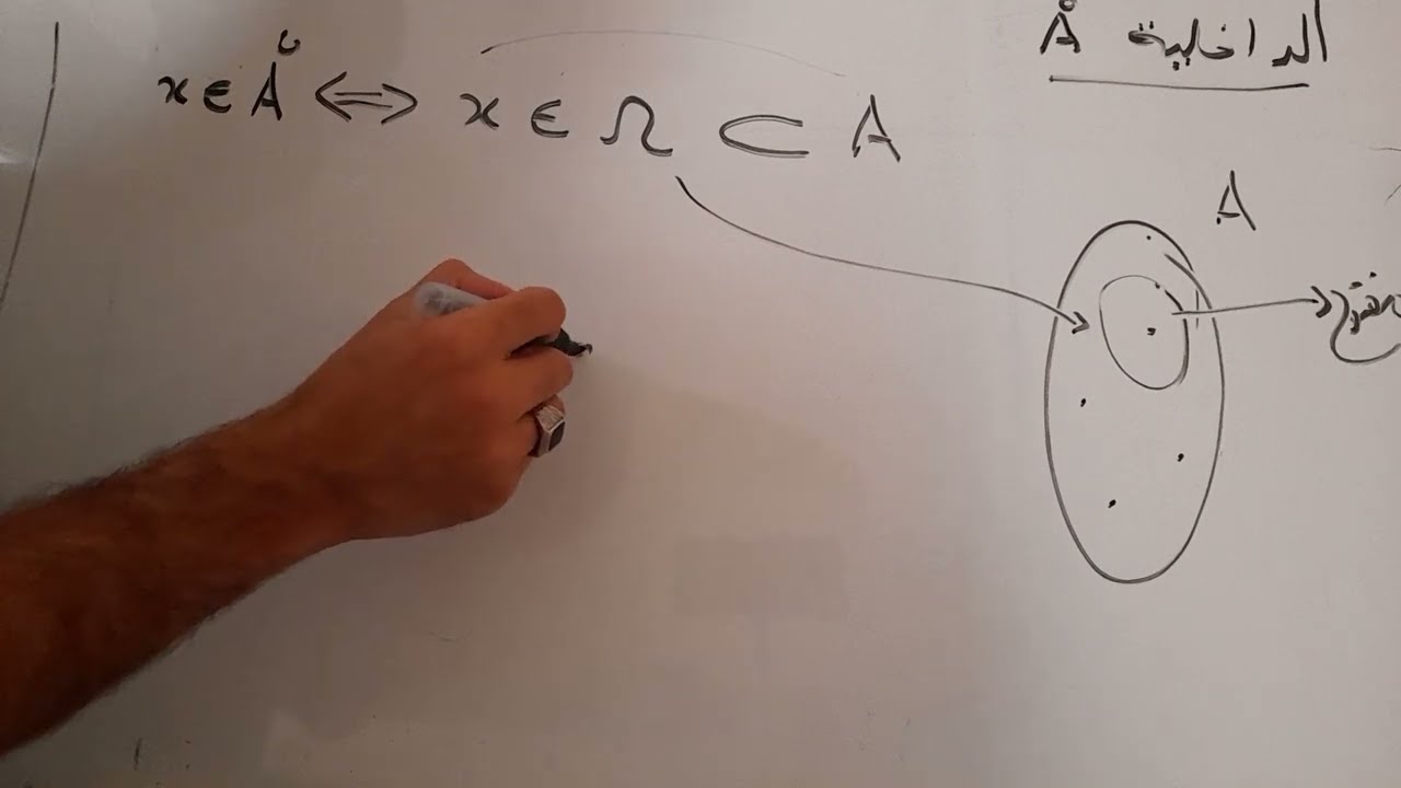 داخلية مجموعة-مقياس الطبولوجيا