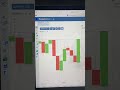 Insane AI Trading Bot for Pocket Option | 90% Signal Accuracy