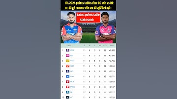 IPL 2024 points table today after DC win vs RR #shorts #shortsfeed #ipl2024 #ipl2024pointstable