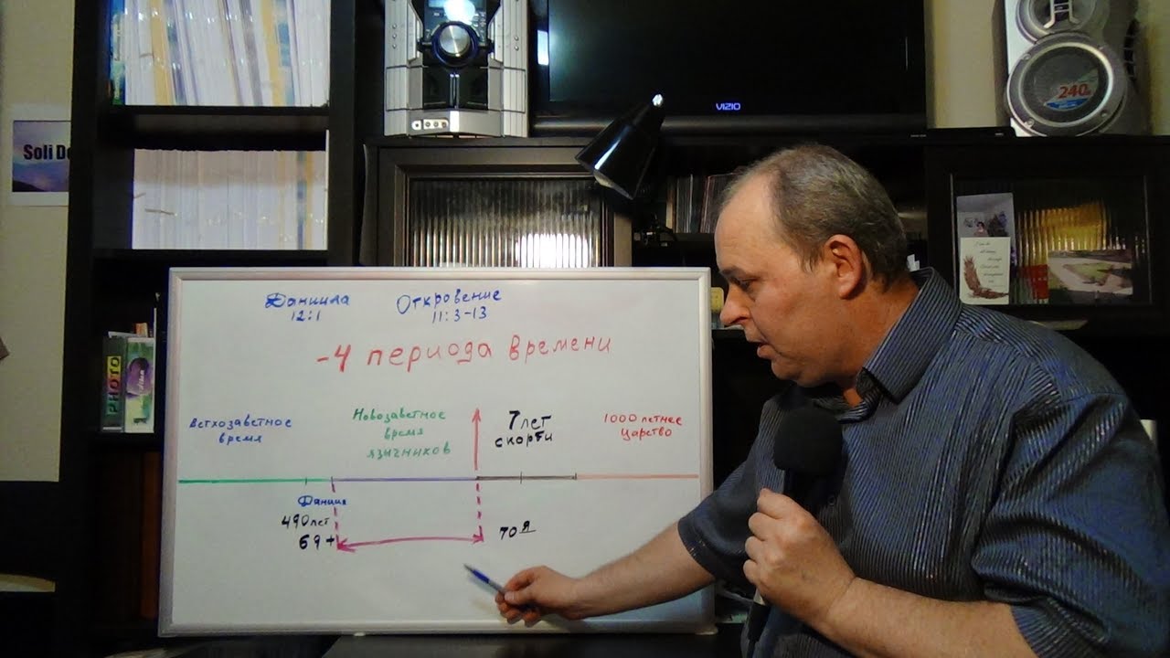 откровение 11