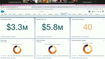 Sendoso MasterClass - SFDC Reporting & Dashboards