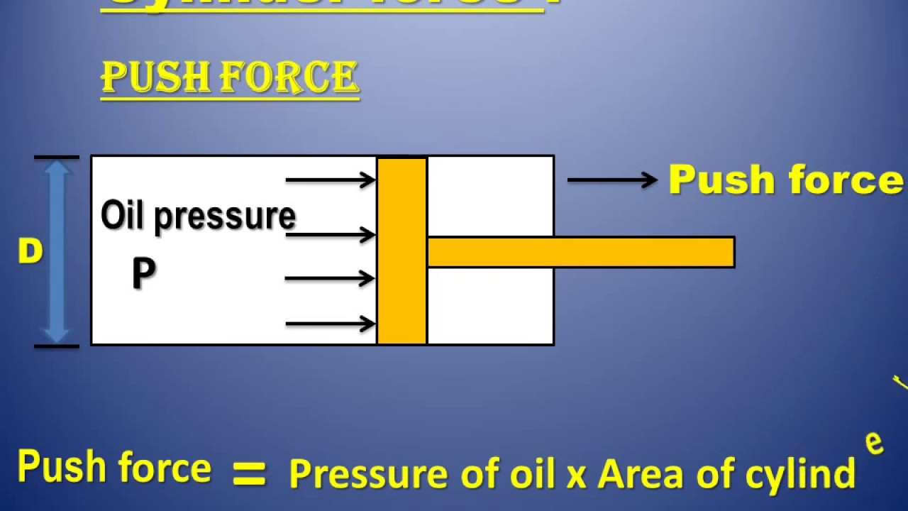 HYDRAULIC CYLINDER CALCULATION BASIC YouTube