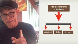 เป้าหมายการศึกษา ที่เยาวชนควรตระหนัก