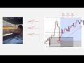 this ONE fibonacci retracement strategy changed my trading forever (step-by-step)