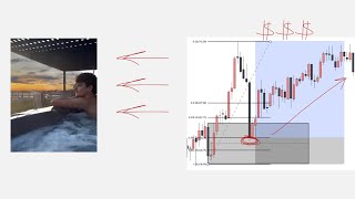 this ONE fibonacci retracement strategy changed my trading forever (step-by-step)