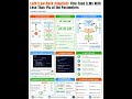 Stop Retraining Billions of Parameters, Use LoRA Fine Tuning