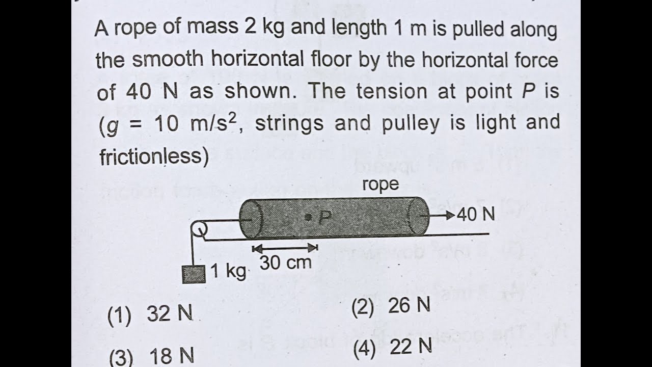 Applied Force Rope Tension in Rope at Point P when 40N is force is Applied - YouTube