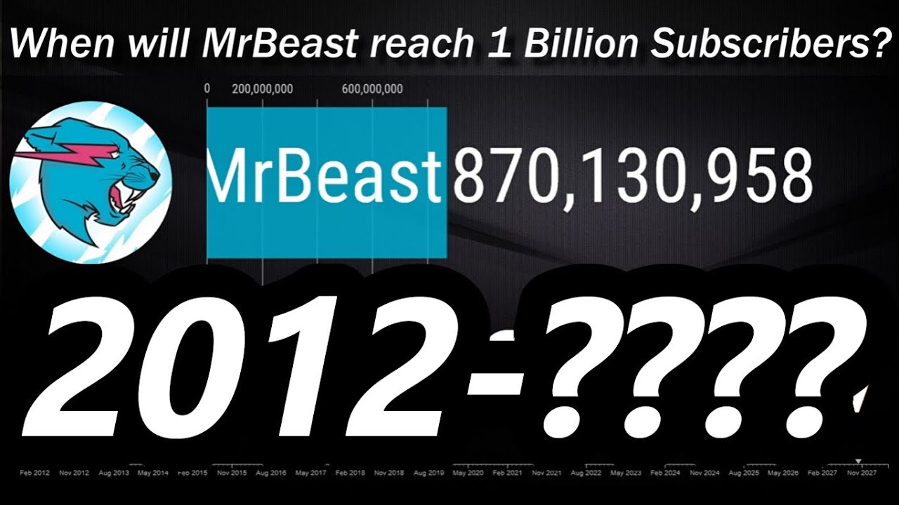 Will MrBeast reach 1 Billion Subscribers before 2030!