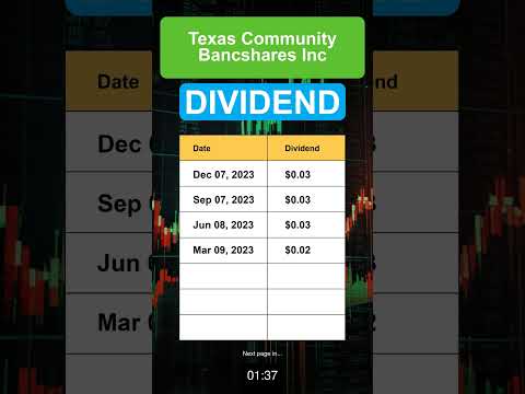 TCBS Texas Community Bancshares Inc Dividend History