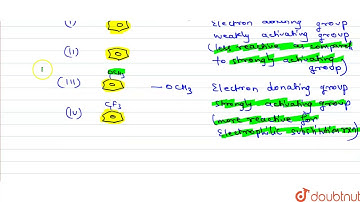 Among the compounds the  order  of decreasing  reactivity towards electrophilic substance is :