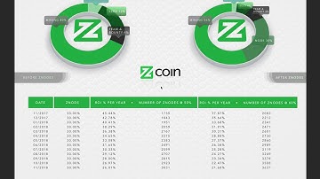 Zcoin XZC Masternode Breakdown