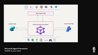 Famous Microsoft Agent Framework - Streaming in Teams & M365 Copilot Net Worth
