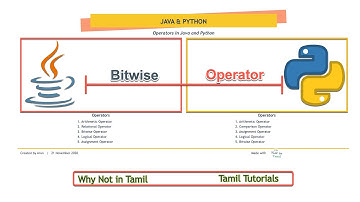 How to find binary number | Bitwise Operator in Java | Bitwise Operator in Python