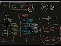 2. More on Limits of Trigonometric functions | Basics in Calculus | Content-III for B.Ed. Department