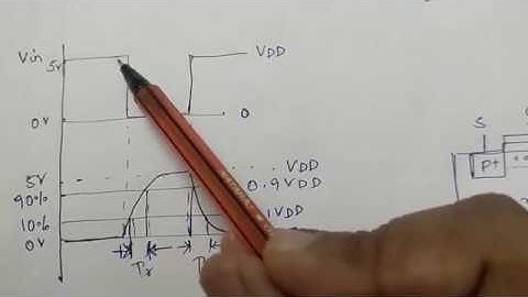 Rise Time and Fall Time|Basic Circuit Concepts|VLSI|Krishnaveni D
